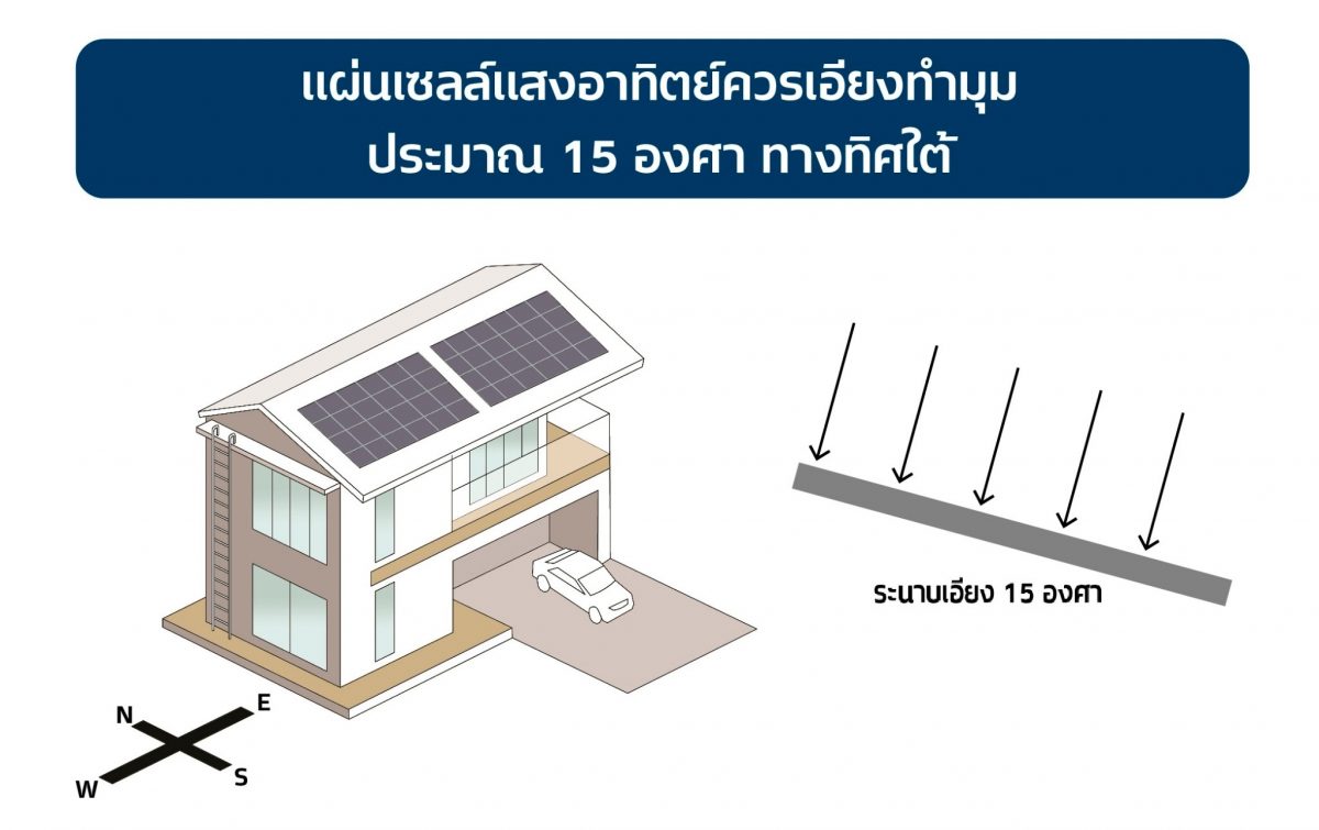 พลังงานแสงอาทิตย์