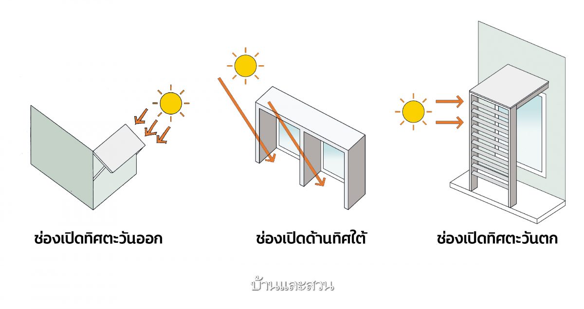 บ้านร้อน 