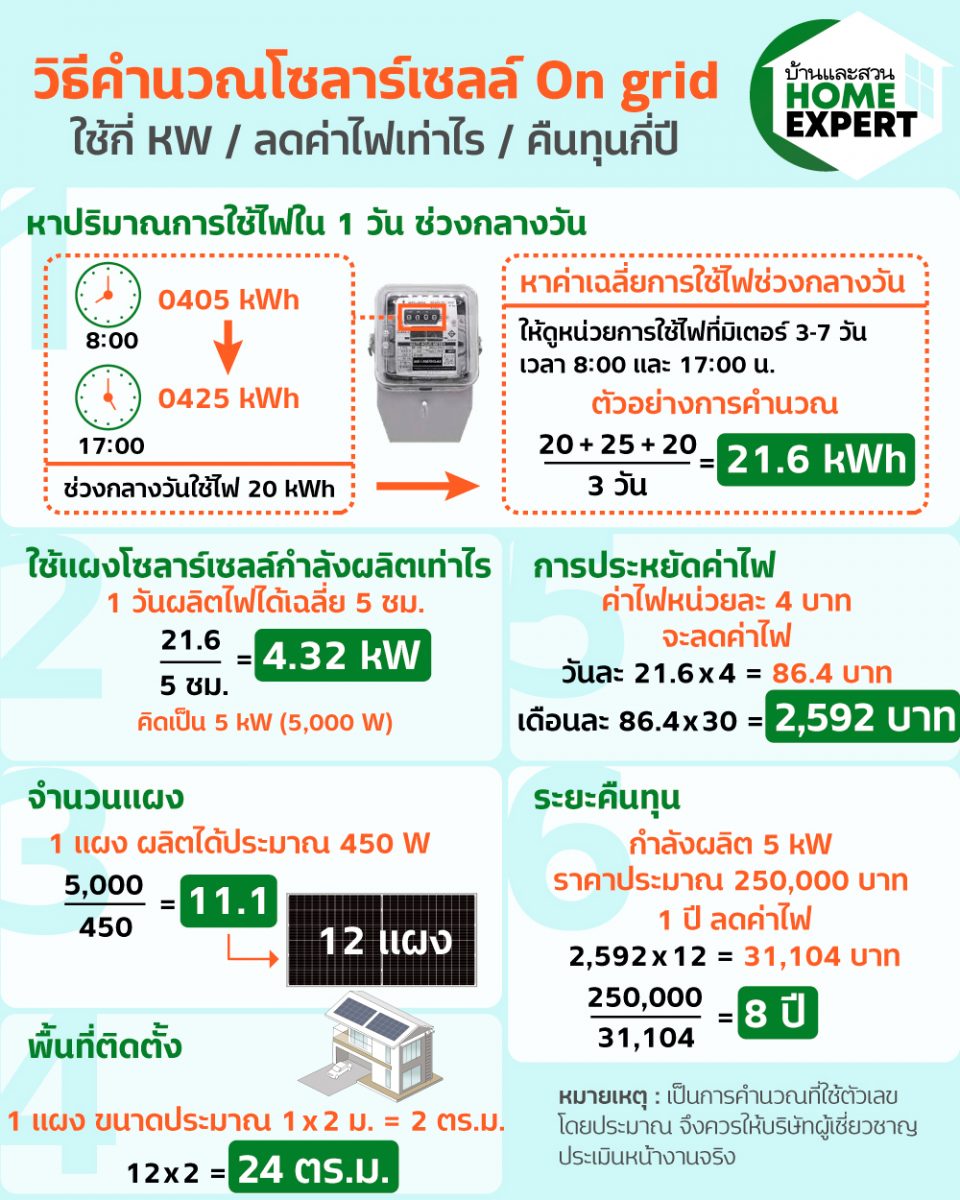 คำนวณการติดโซล่าเซลล์ 