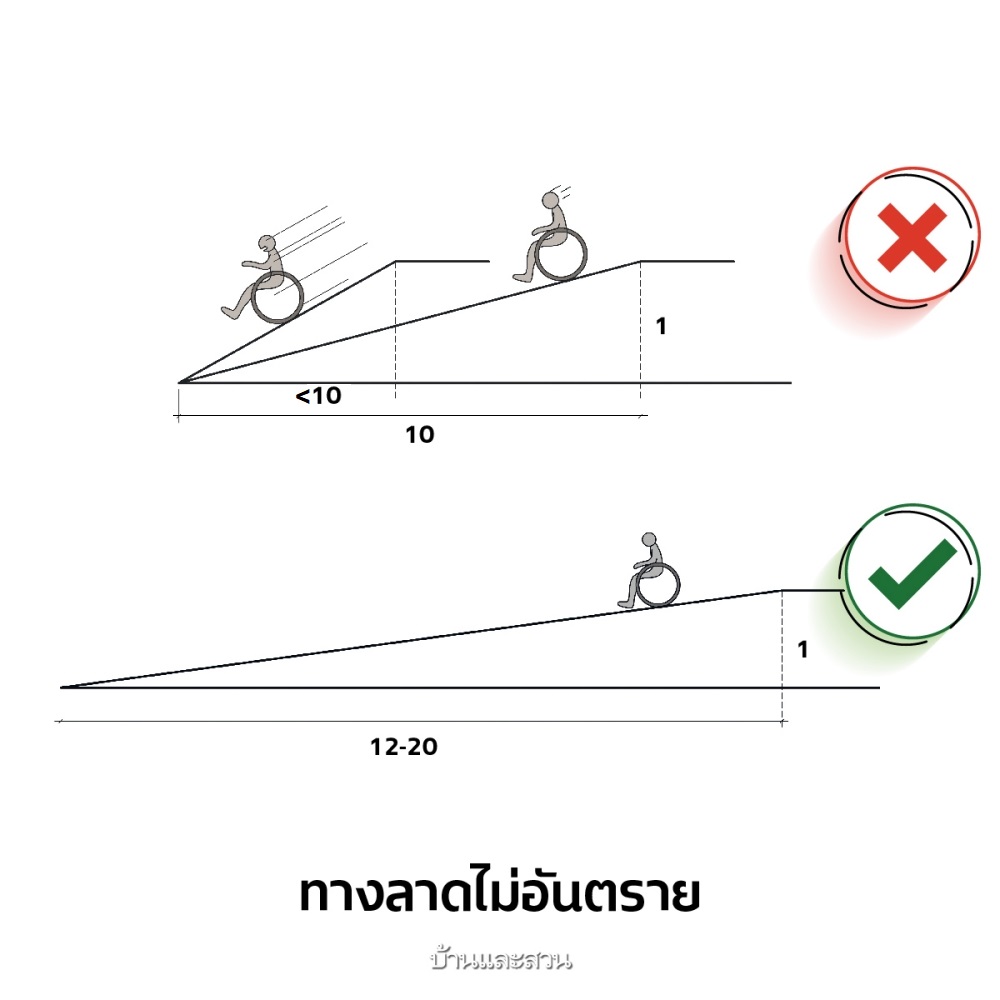 ออกแบบบ้านผู้สูงอายุ