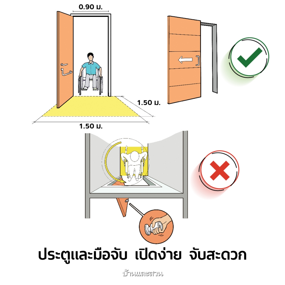 ออกแบบบ้านผู้สูงอายุ