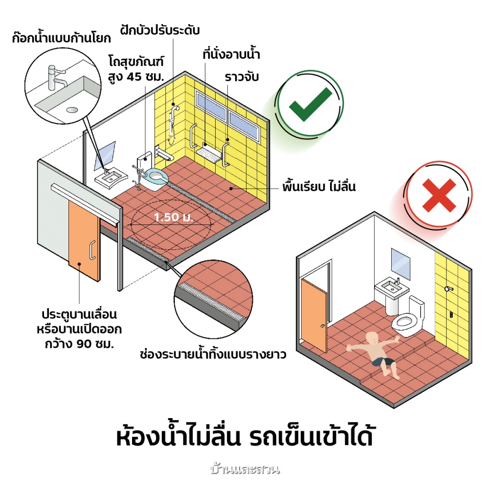 ออกแบบบ้านผู้สูงอายุ