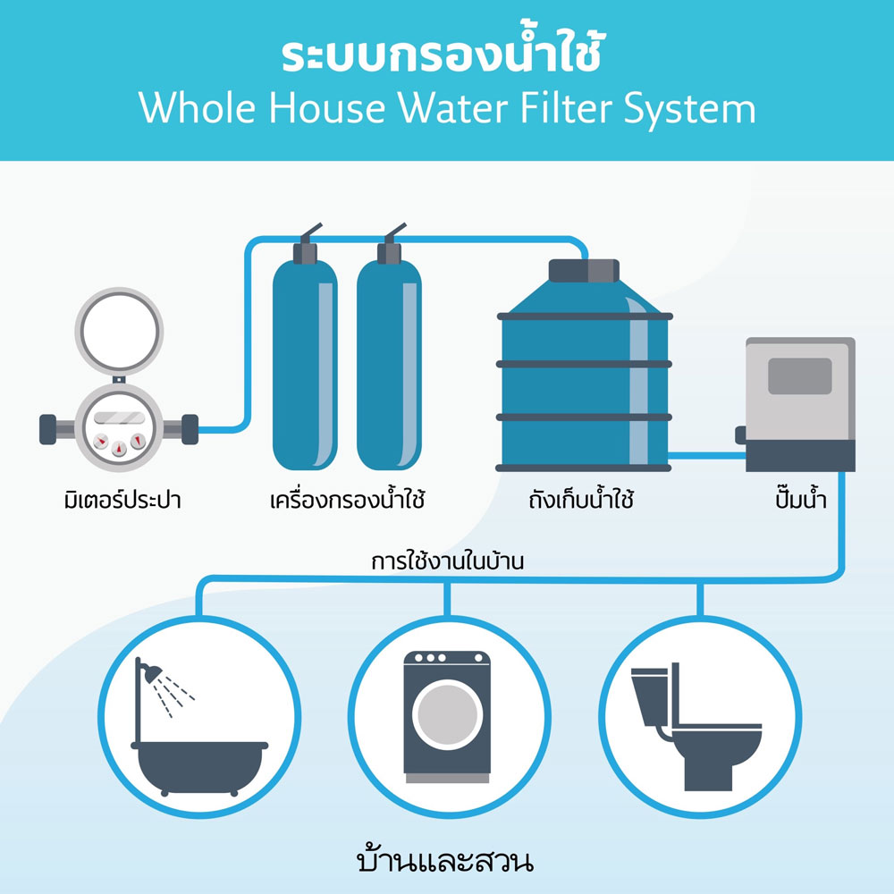 เครื่องกรองน้ำ