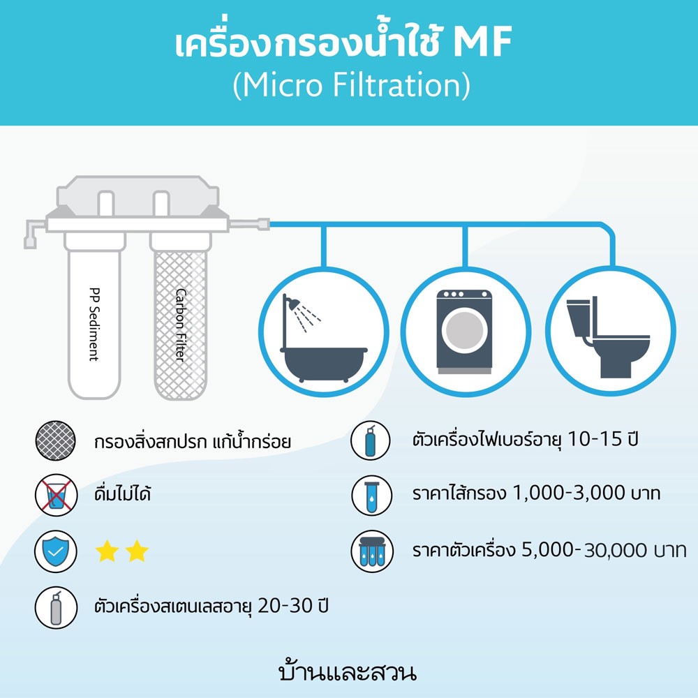 เครื่องกรองน้ำใช้ MF เครื่องกรองน้ำ