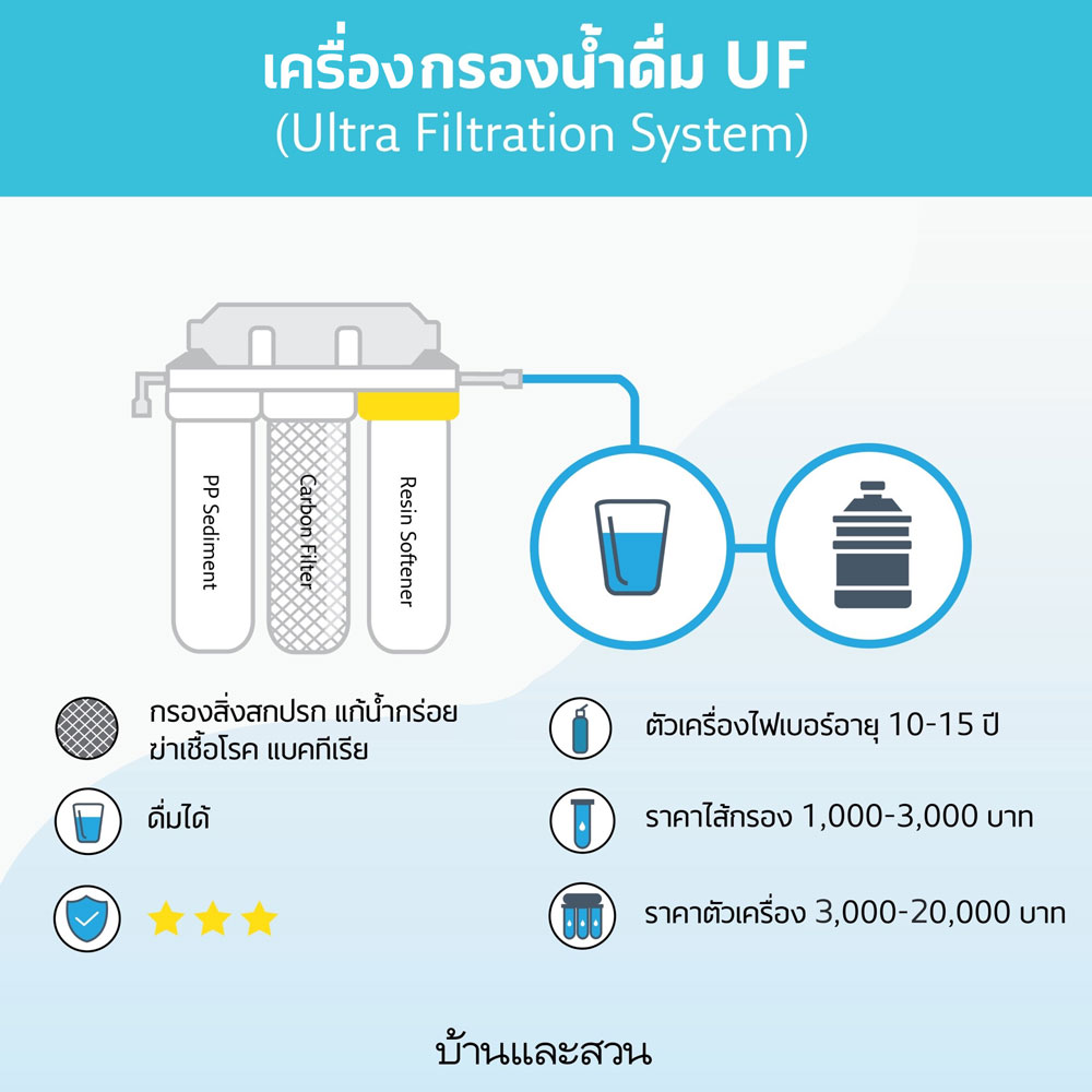 เครื่องกรองน้ำดื่ม UF