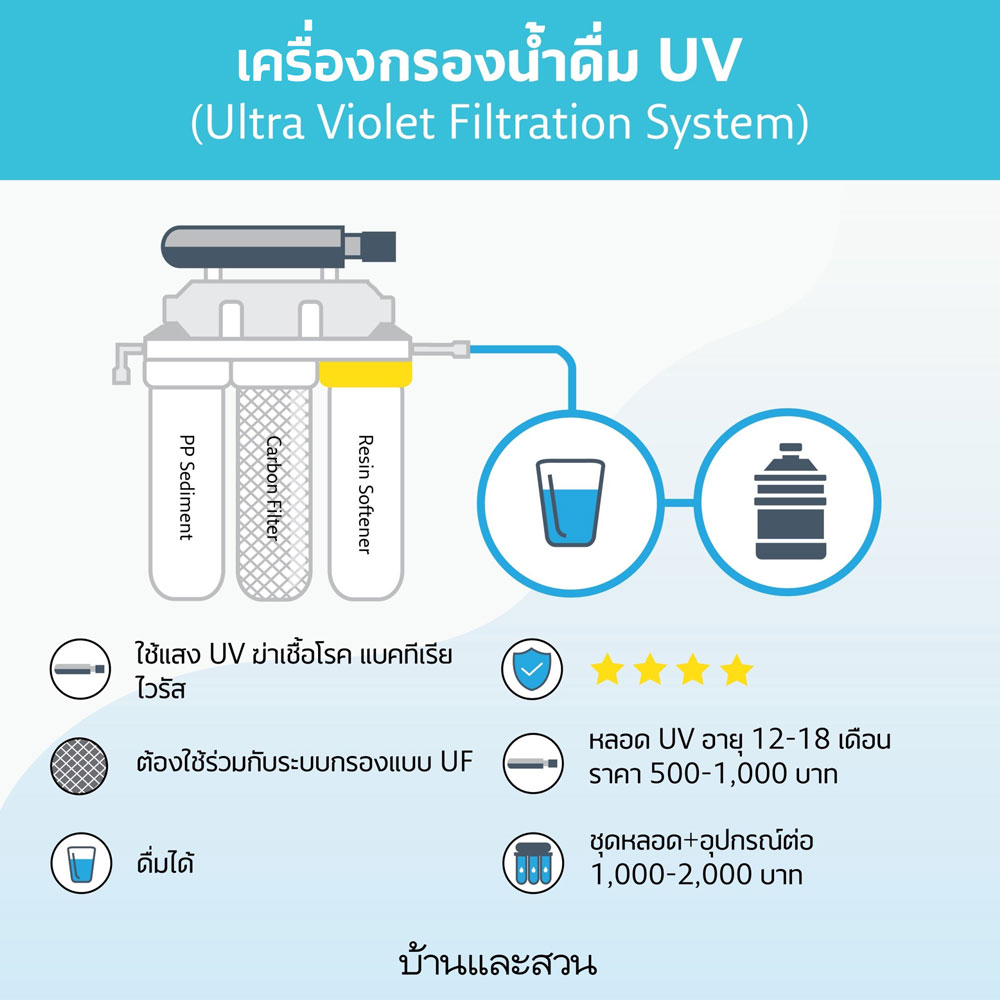 เครื่องกรองน้ำดื่ม UV เครื่องกรองน้ำ