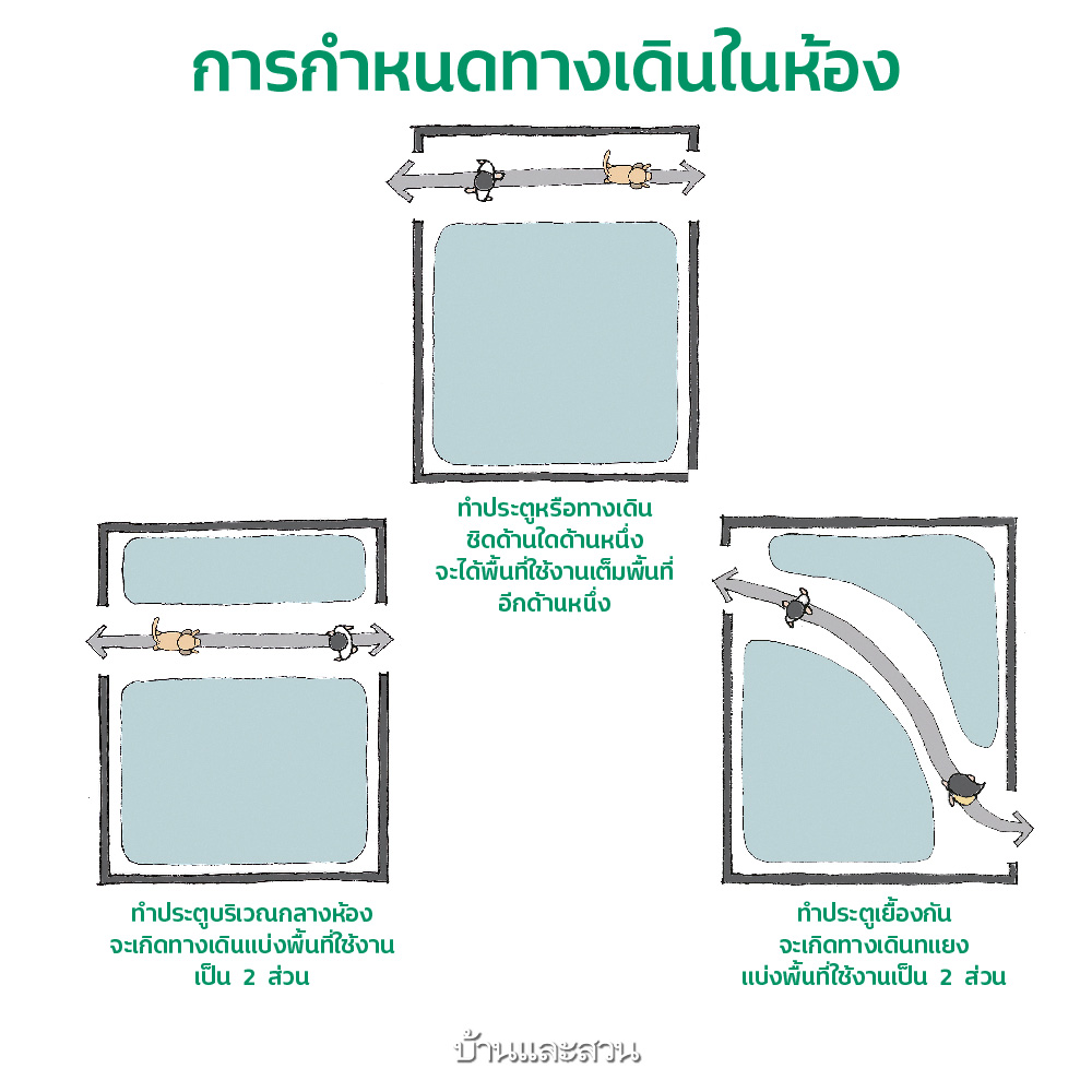 แบบแปลนห้อง