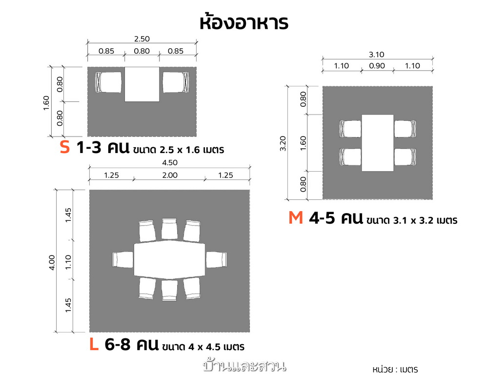 แบบแปลนห้อง