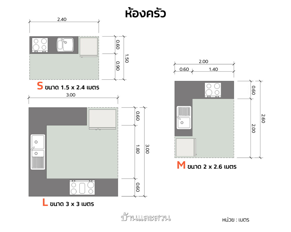 แบบแปลนห้อง