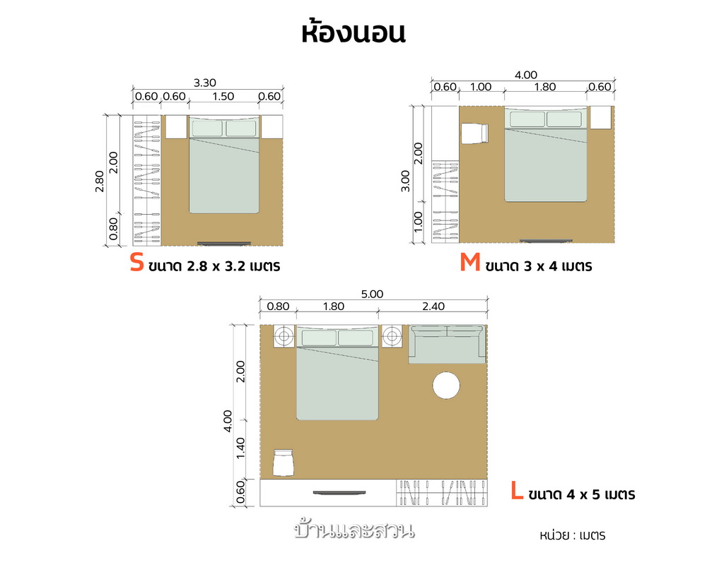 แบบแปลนห้อง