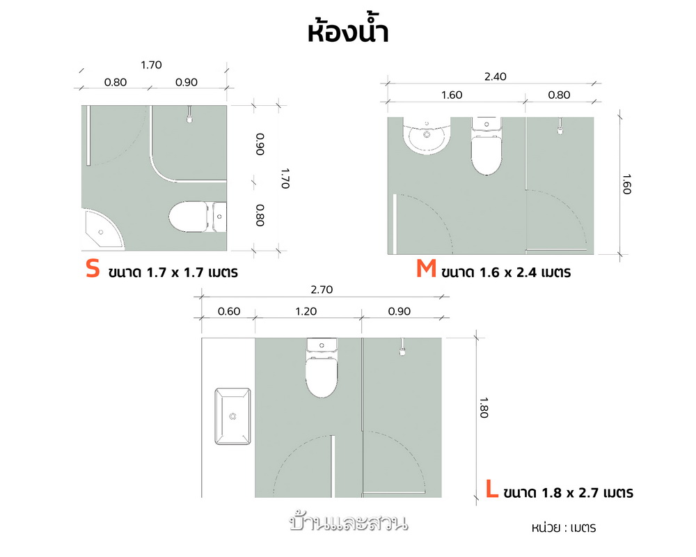 แบบแปลนห้อง