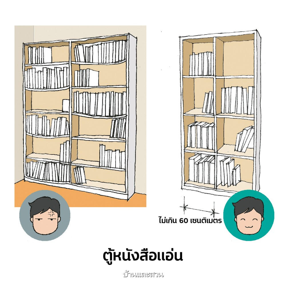 25ปัญหาบ้าน