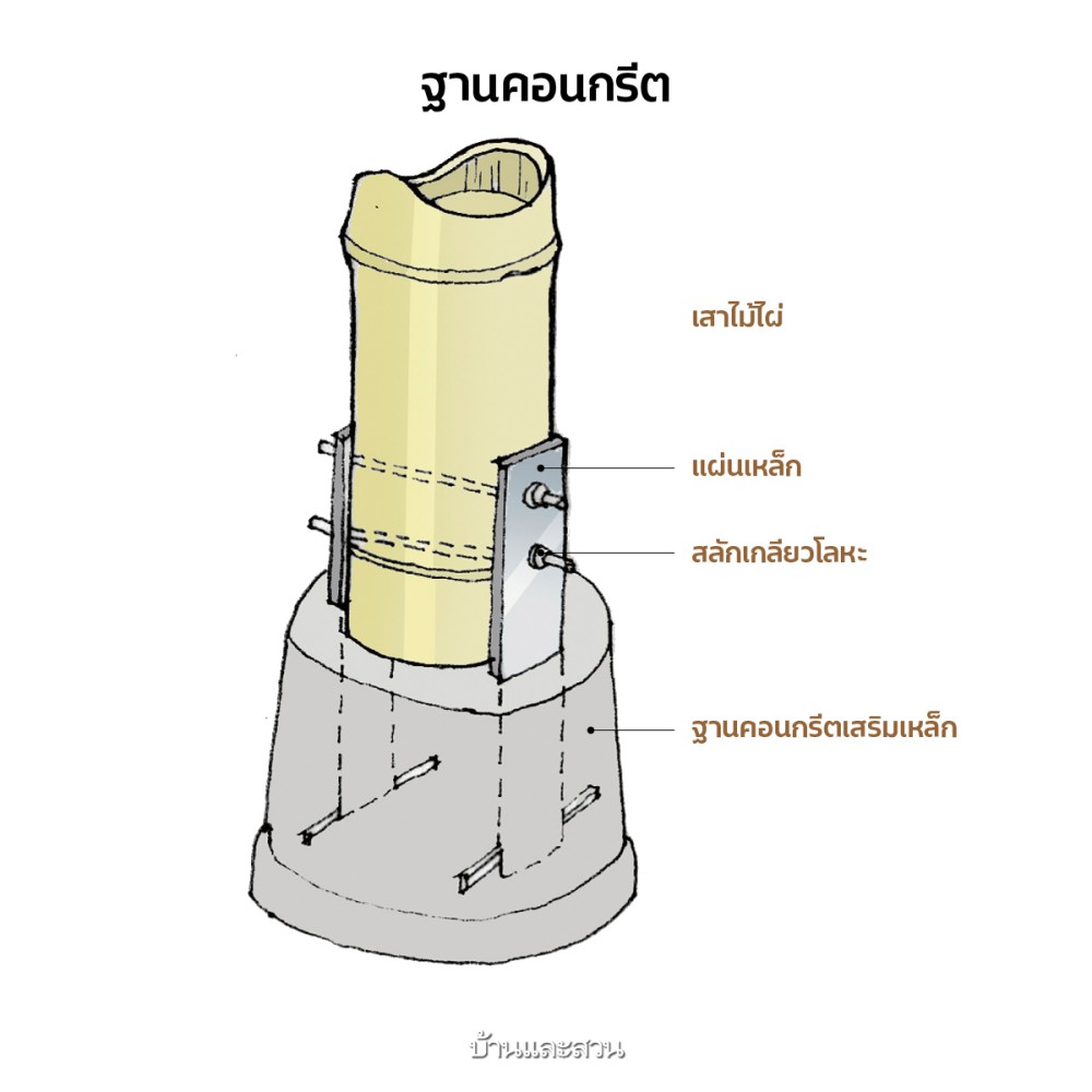 วิธีสร้างบ้านไม้ไผ่