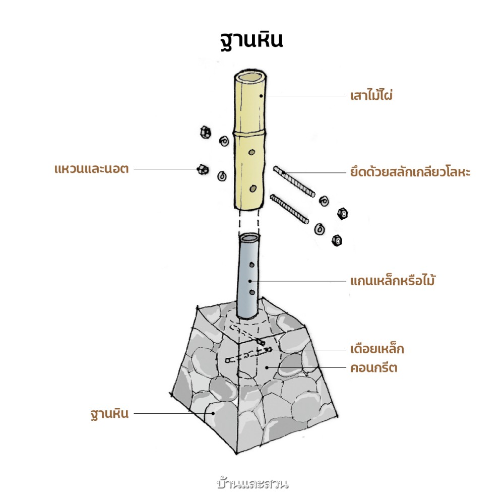 วิธีสร้างบ้านไม้ไผ่