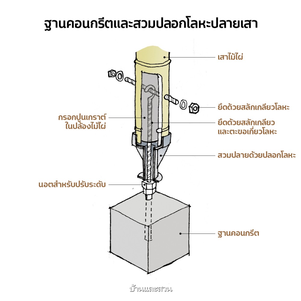 วิธีสร้างบ้านไม้ไผ่