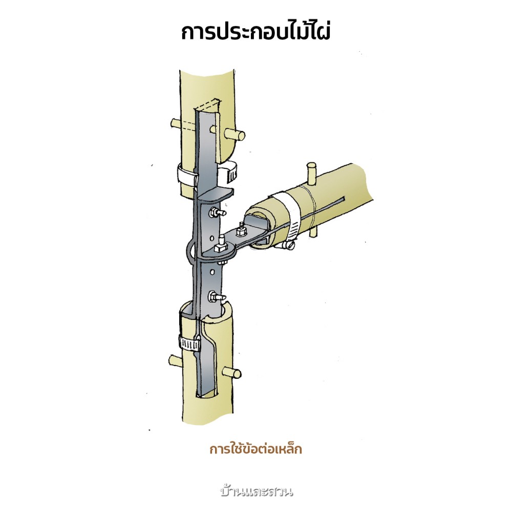 การประกอบไม้ไผ่