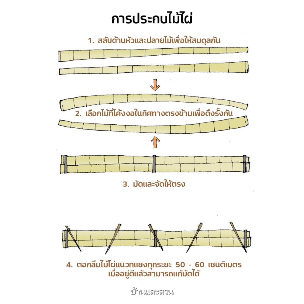 การประกอบไม้ไผ่