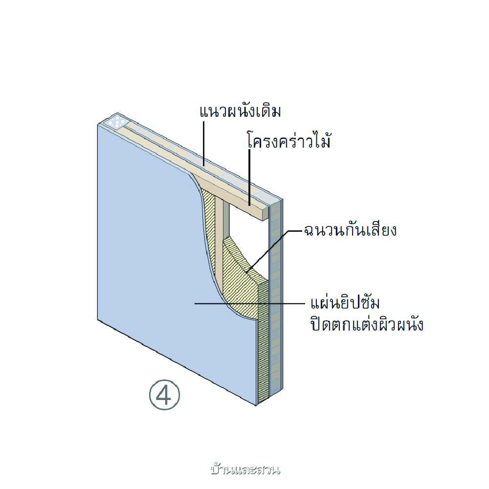 ห้องกันเสียง