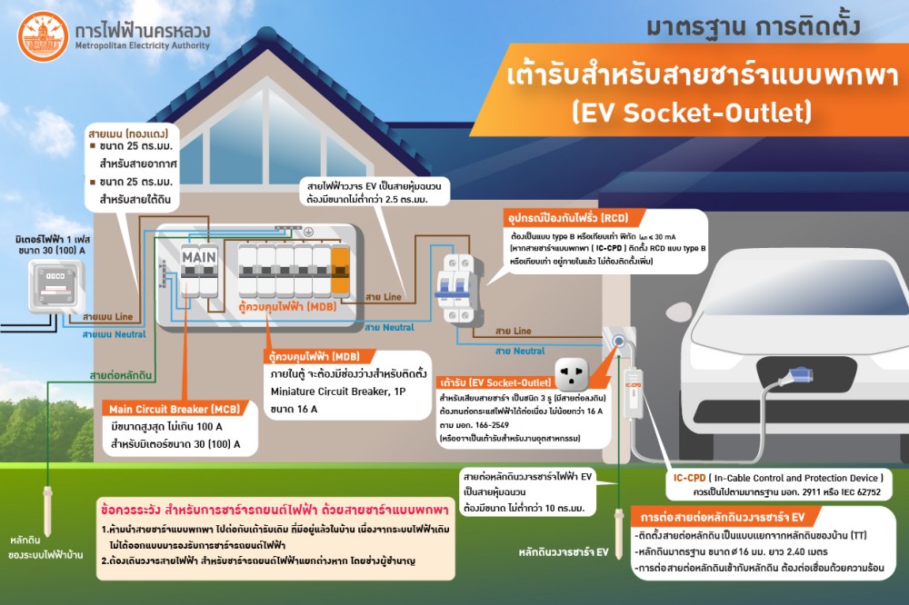 EV Charger