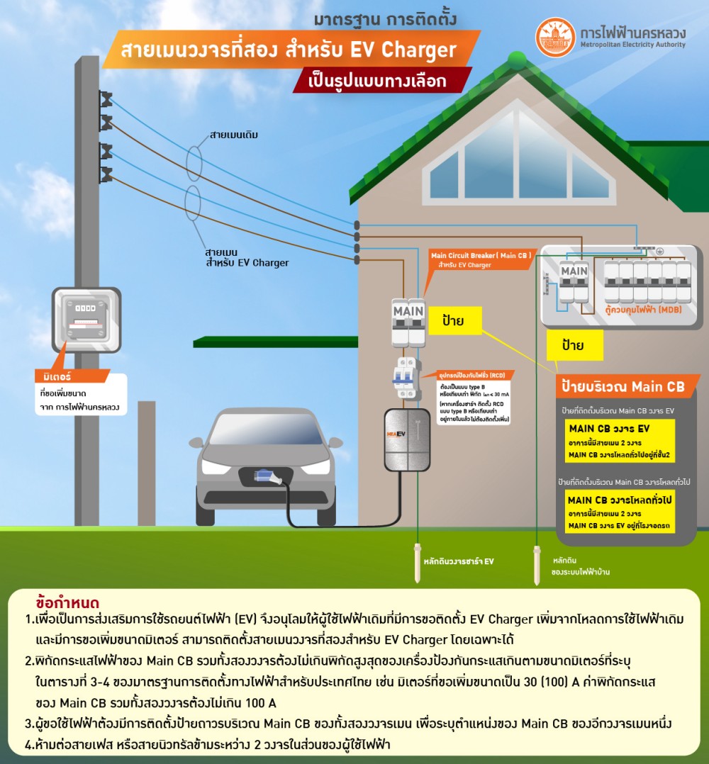 EV Charger