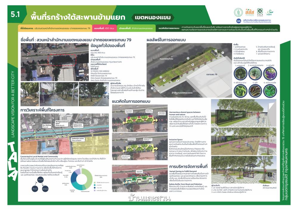 พื้นที่รกร้างใต้สะพานข้ามแยก เขตหนองแขม