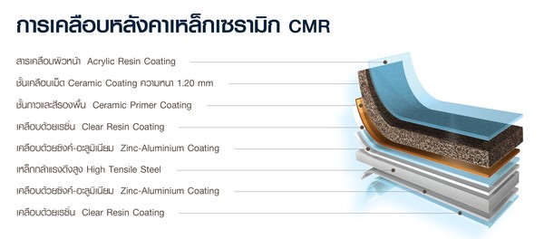 หลังคาเหล็กเคลือบเซรามิก 