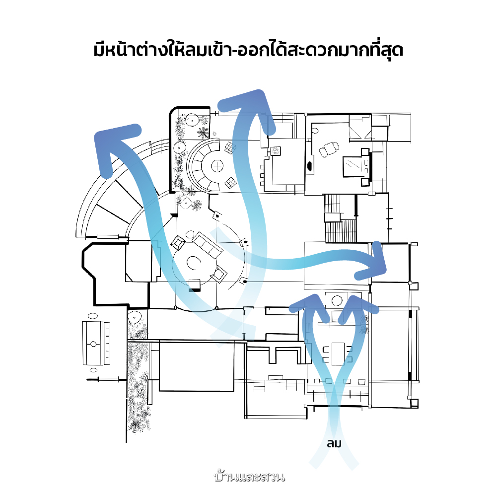 วิธีลดบ้านร้อน