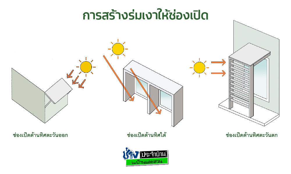 ต่อเติมกันสาด