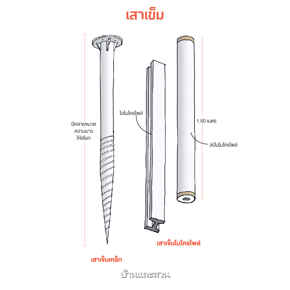 การต่อเติมบ้าน