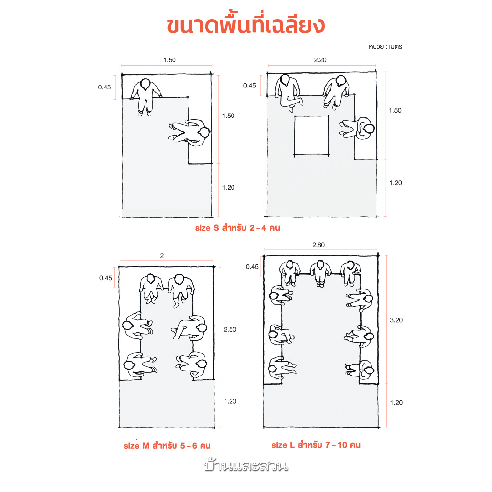 การต่อเติมบ้าน