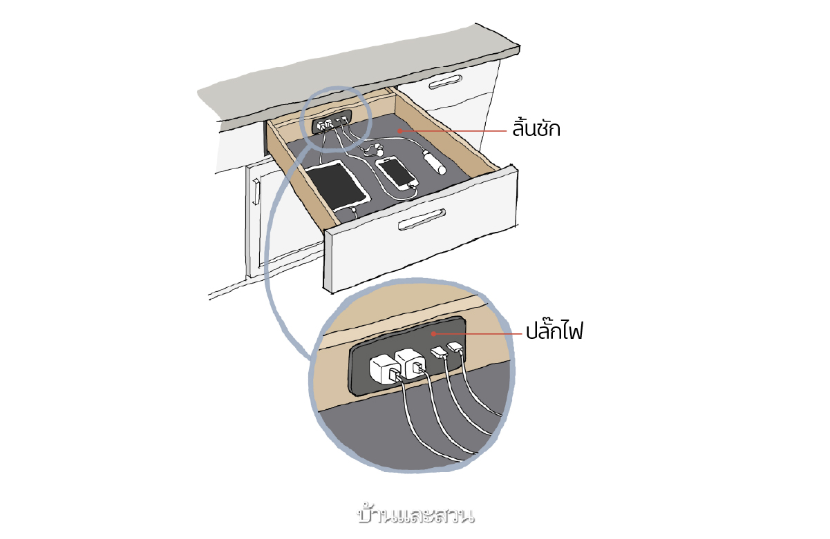 ออกแบบบ้าน