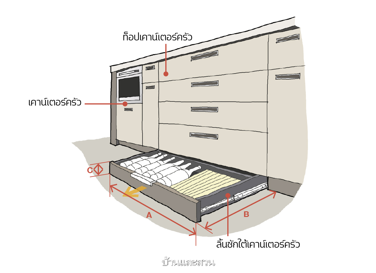 ออกแบบบ้าน