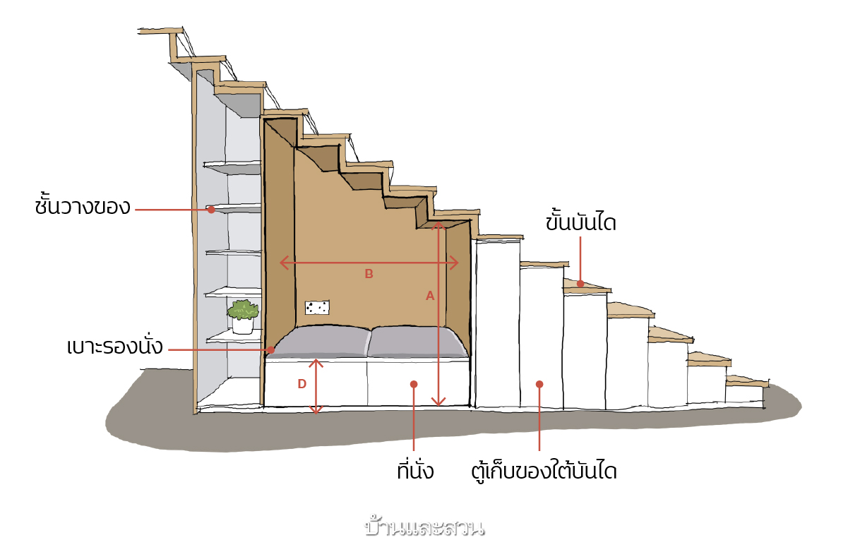 ออกแบบบ้าน