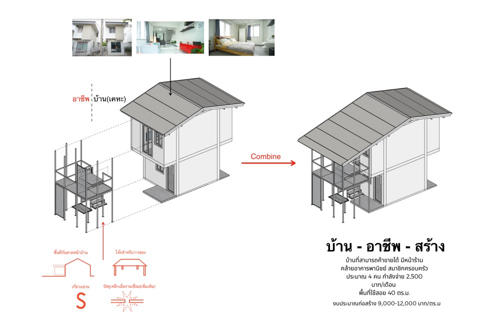 แบบบ้านสร้างอาชีพ