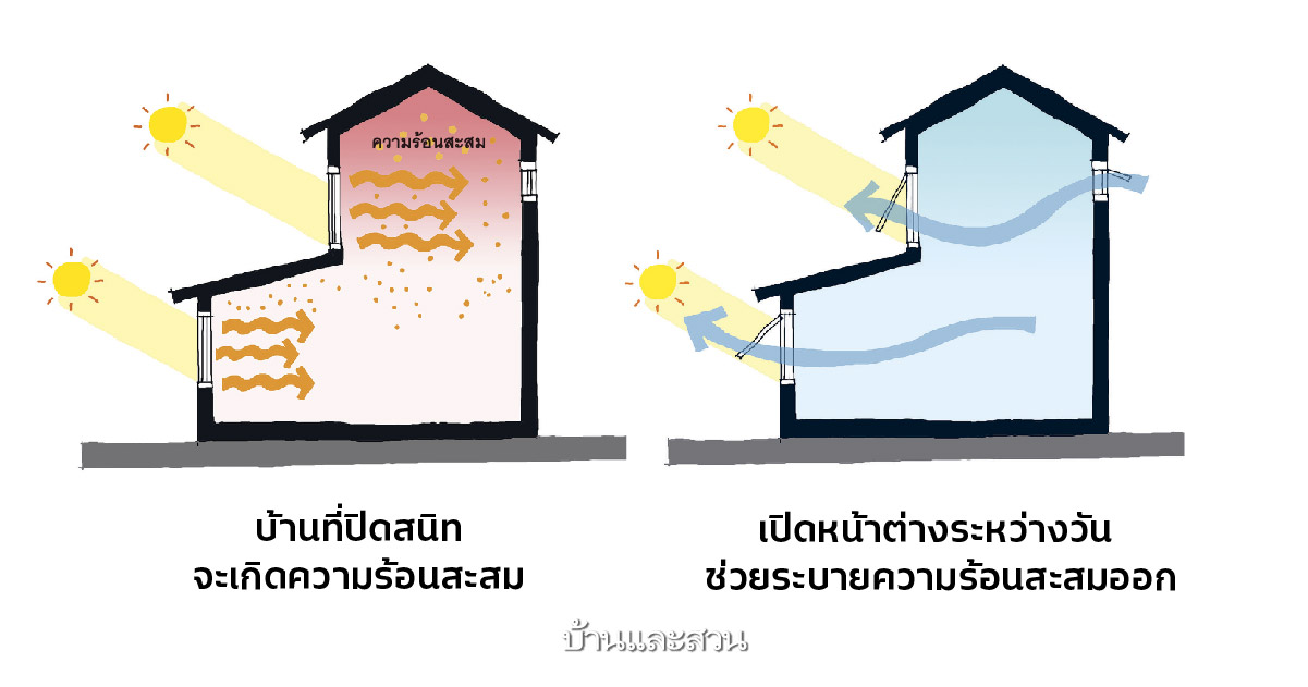 บ้านประหยัดพลังงาน