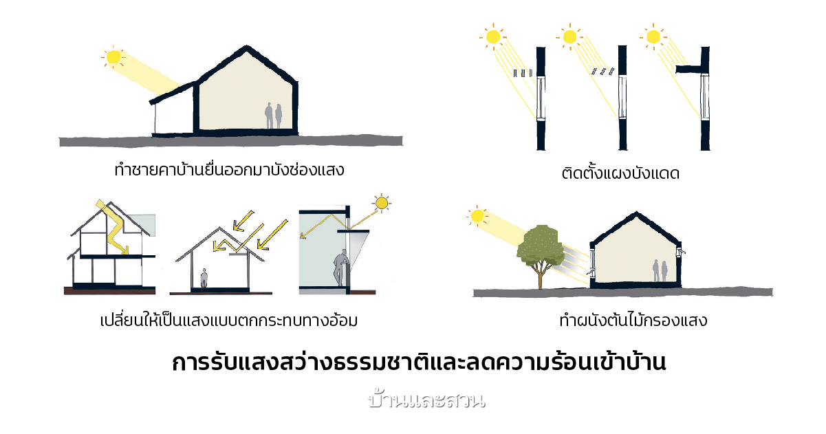 บ้านประหยัดพลังงาน