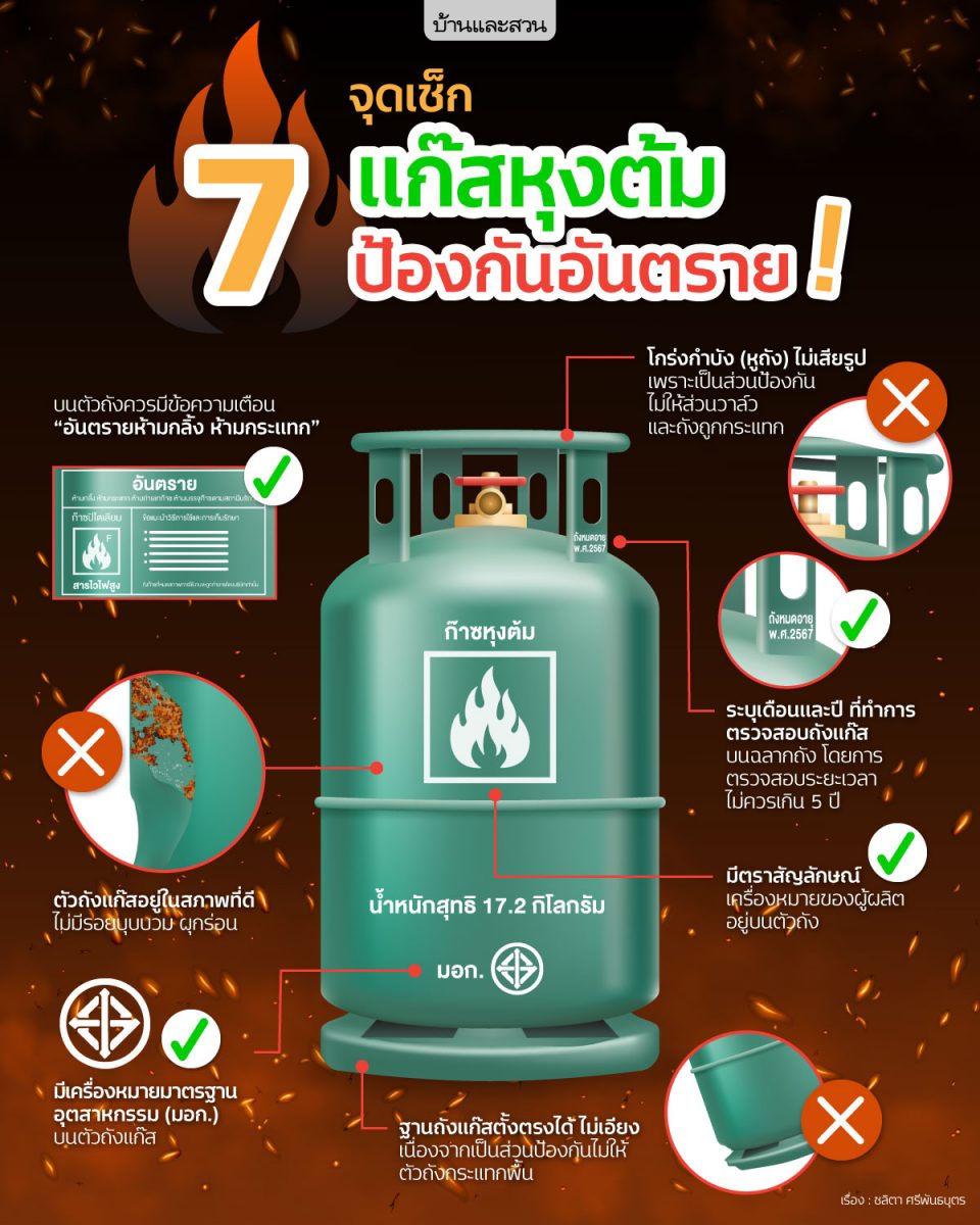 ถังแก๊สหุงต้ม 7 จุดเช็กก่อนเกิดอันตราย