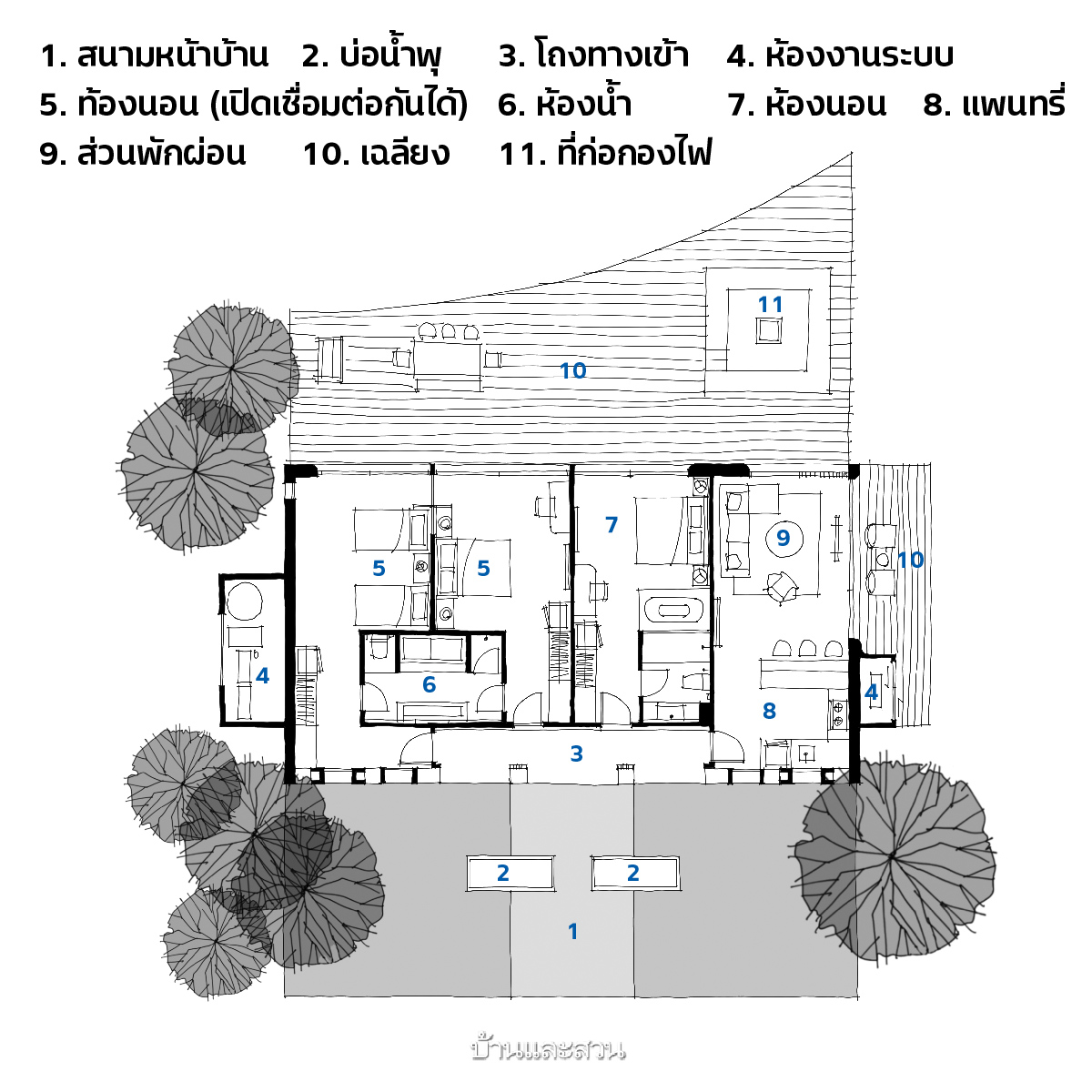 แปลนบ้านชั้นเดียว