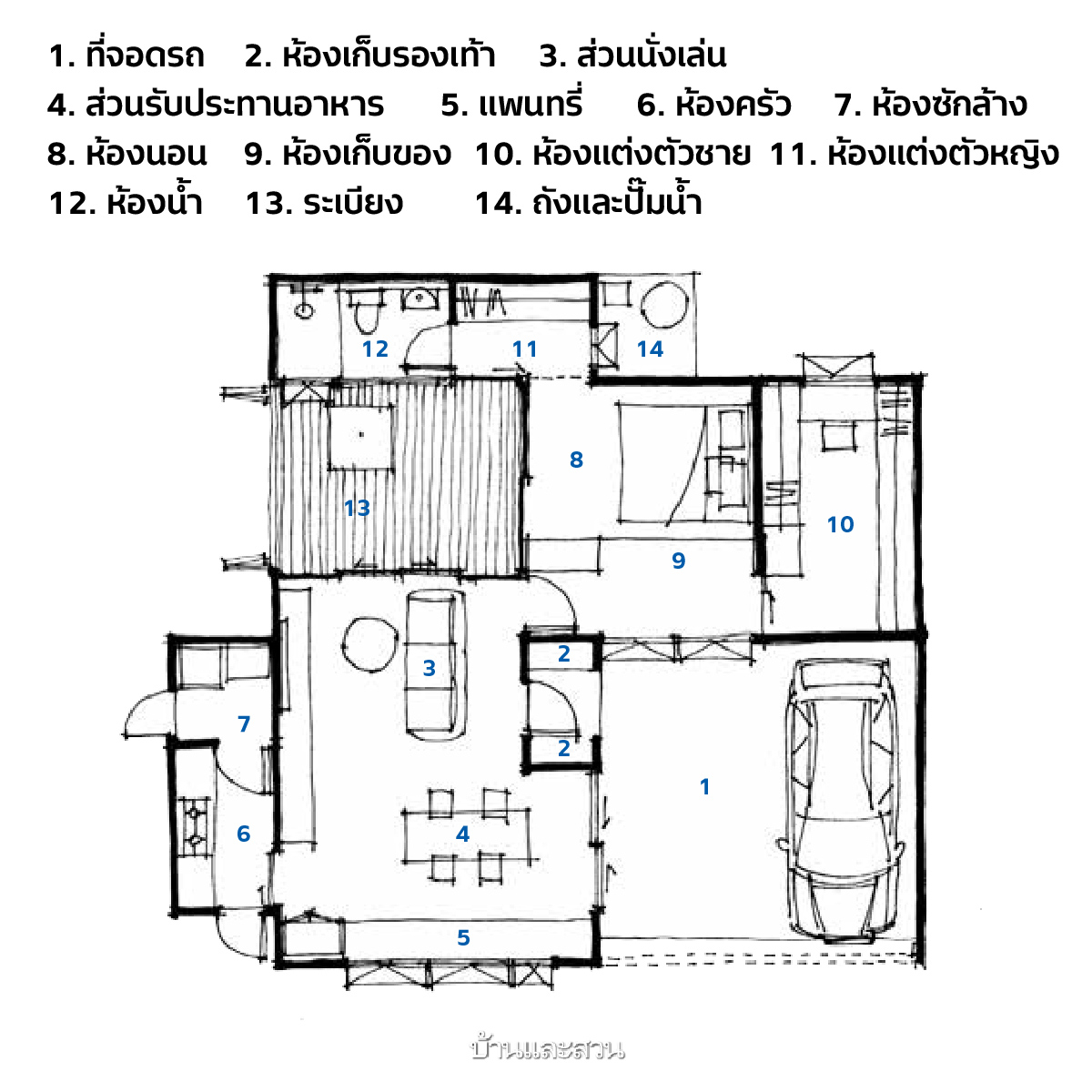 แปลนบ้านชั้นเดียว