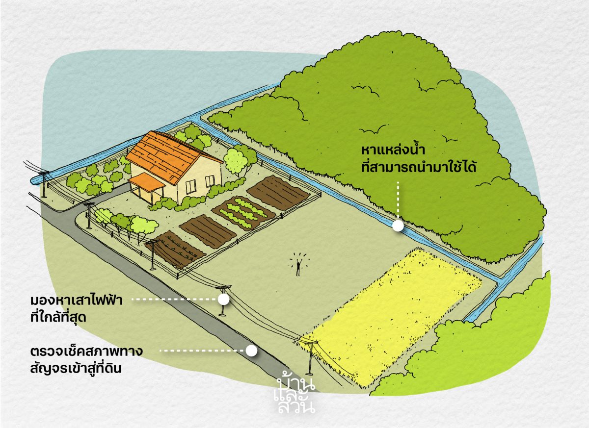 ที่ดินต่างจังหวัด