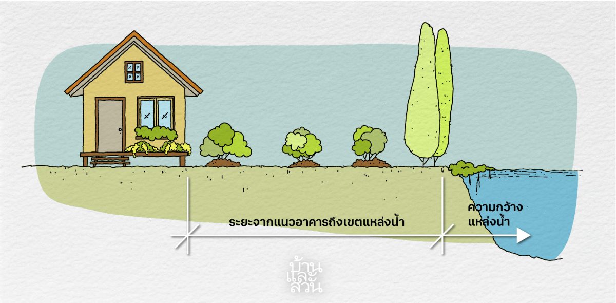 ที่ดินต่างจังหวัด