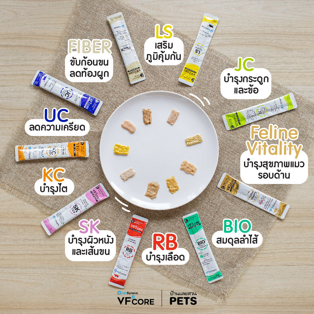 ขนมแมวเลีย, อาหารเสริมแมวเลีย, Vfcore