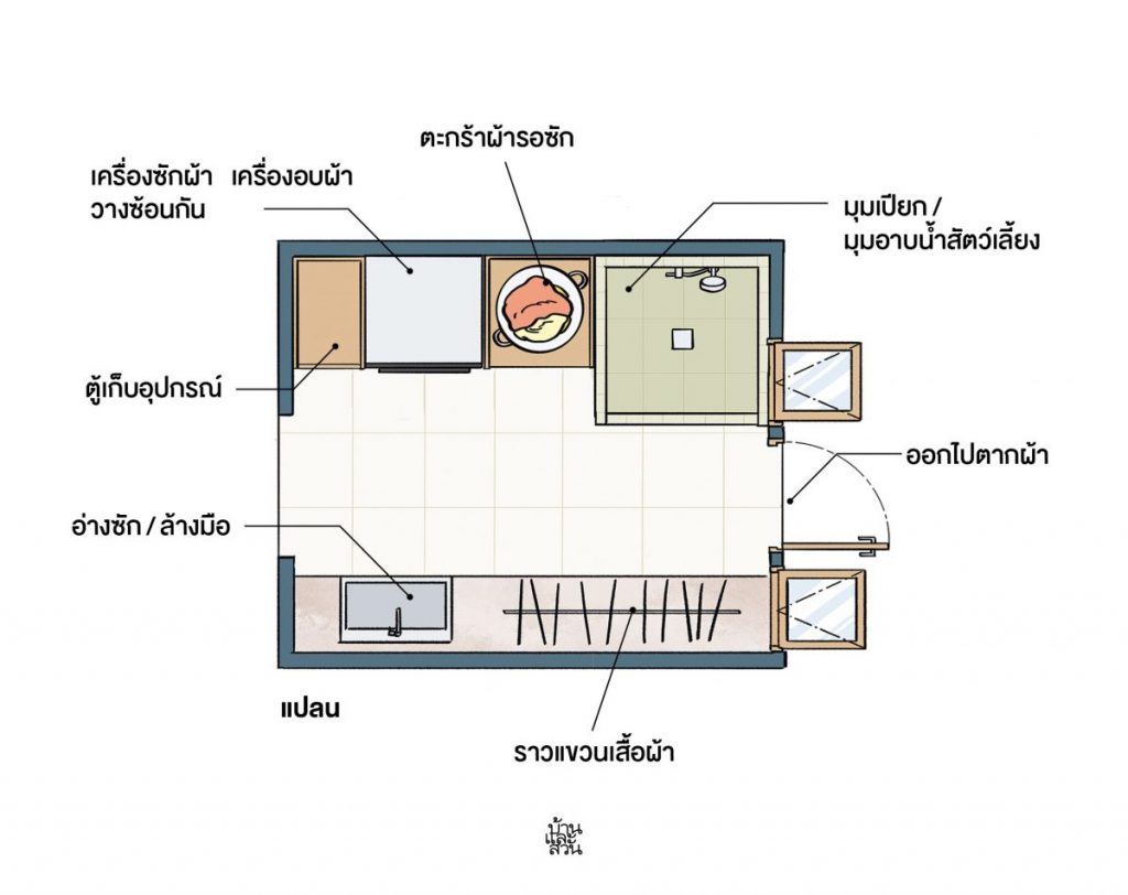 มุมซักผ้า ขนาด เล็ก กลาง ใหญ่ ออกแบบให้พอดีกับการใช้งาน - บ้านและสวน