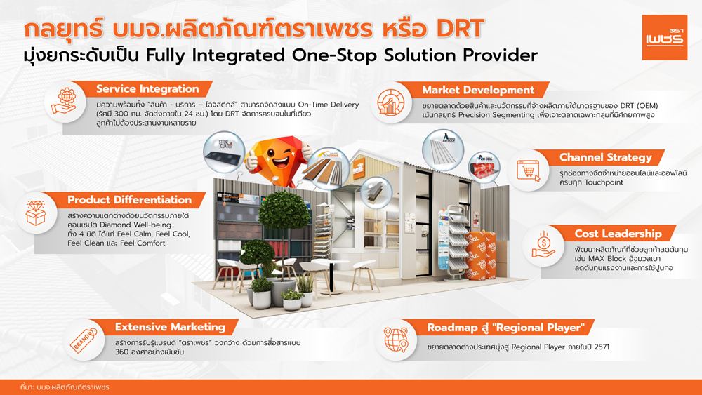 ผลิตภัณฑ์ตราเพชร